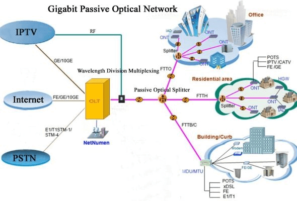 GPoN جی پان